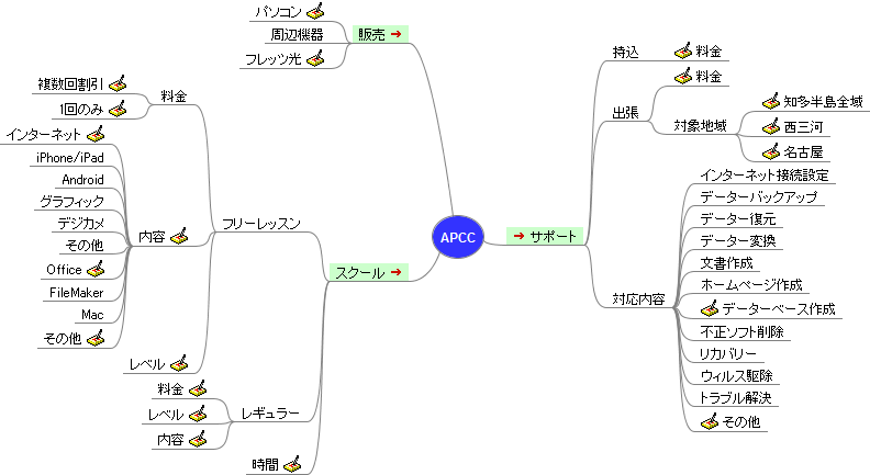 Imagemap